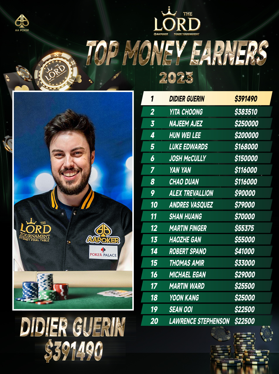 THE LORD POKER TOURNAMENT TOP MONEY EARNERS