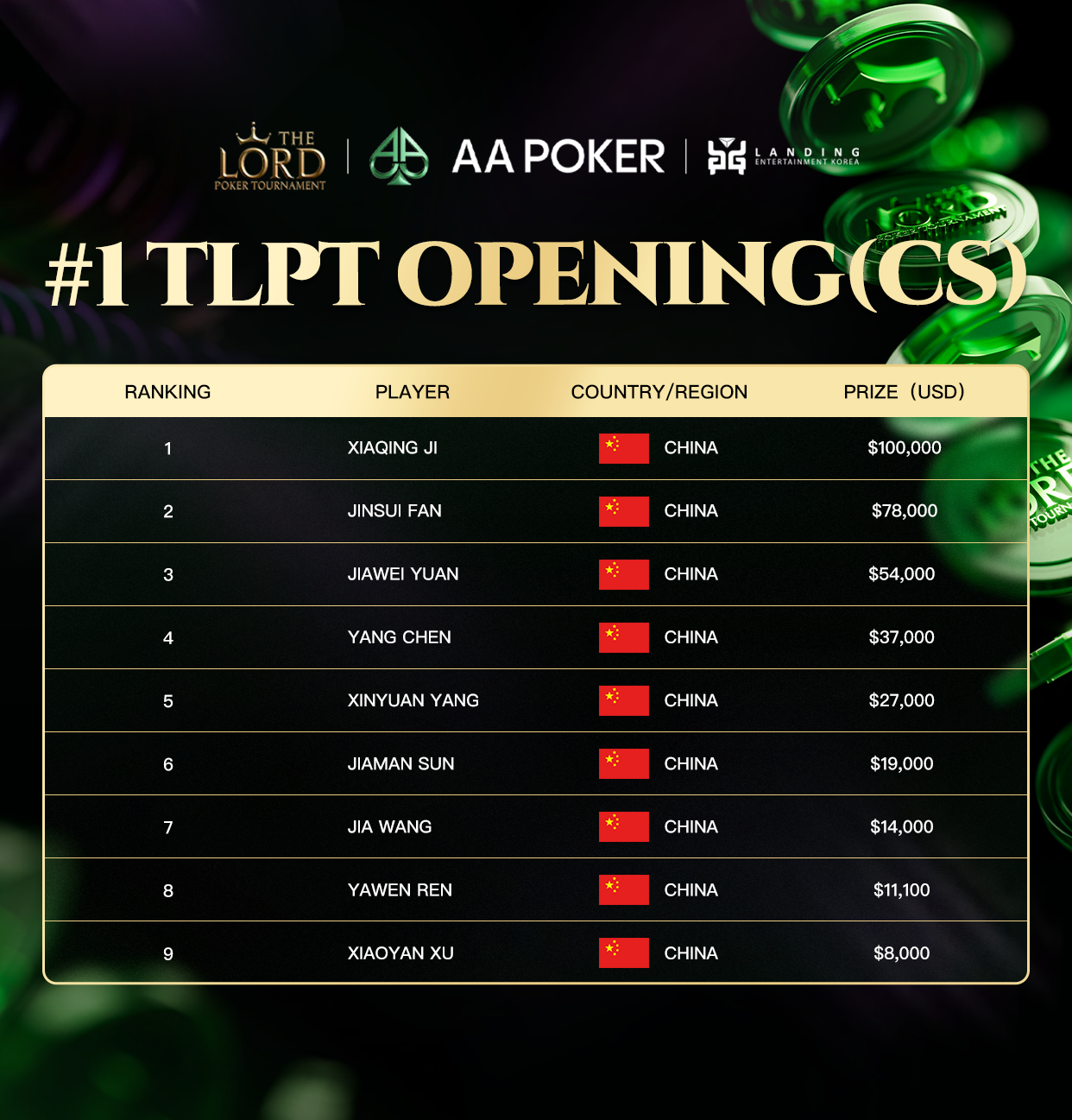 Champion Celebration