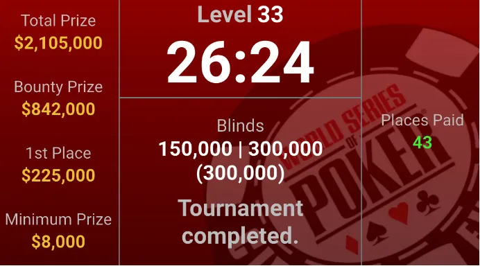 Tournament Completed