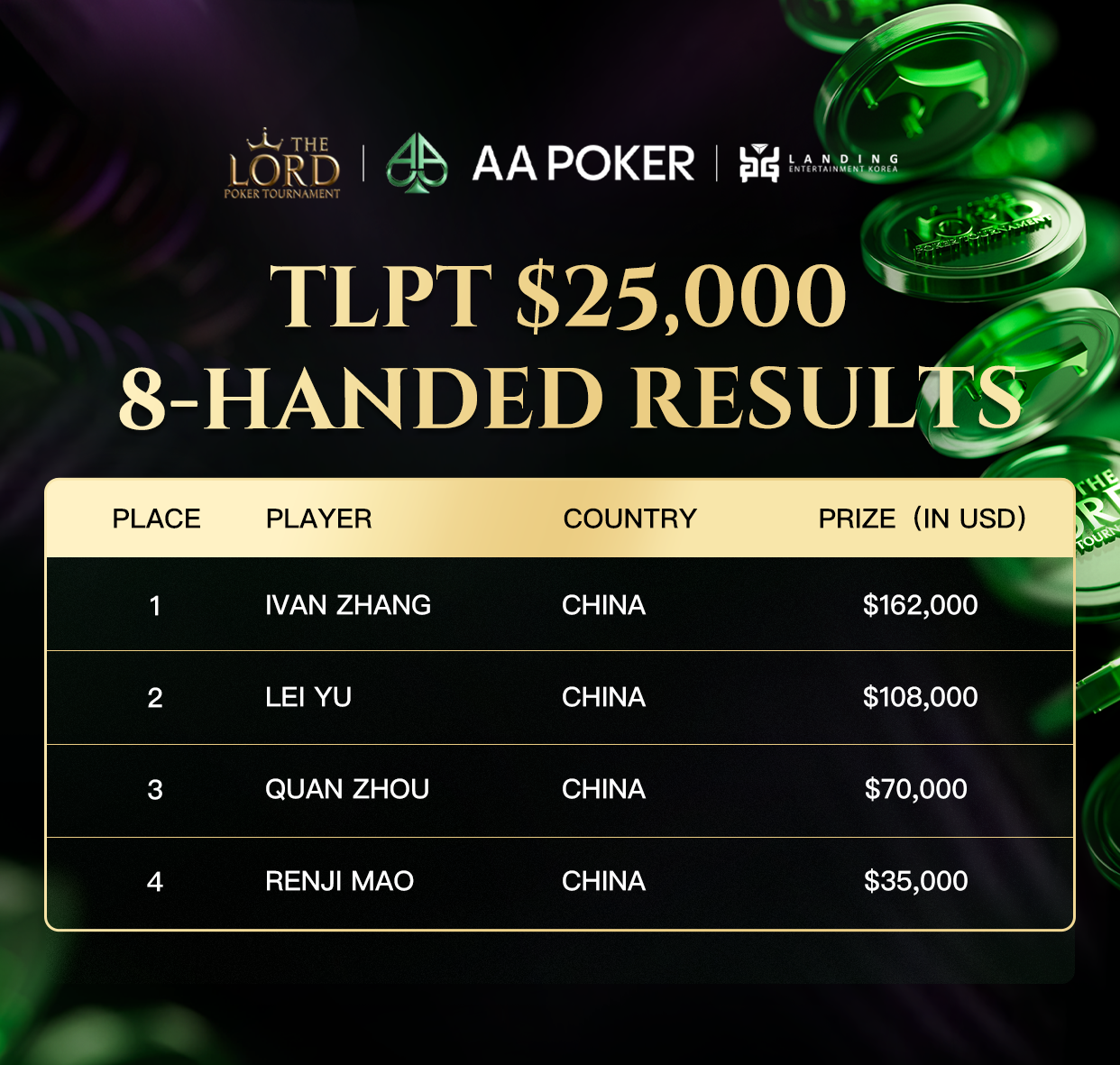 TLPT $25,000 8-Handed Results