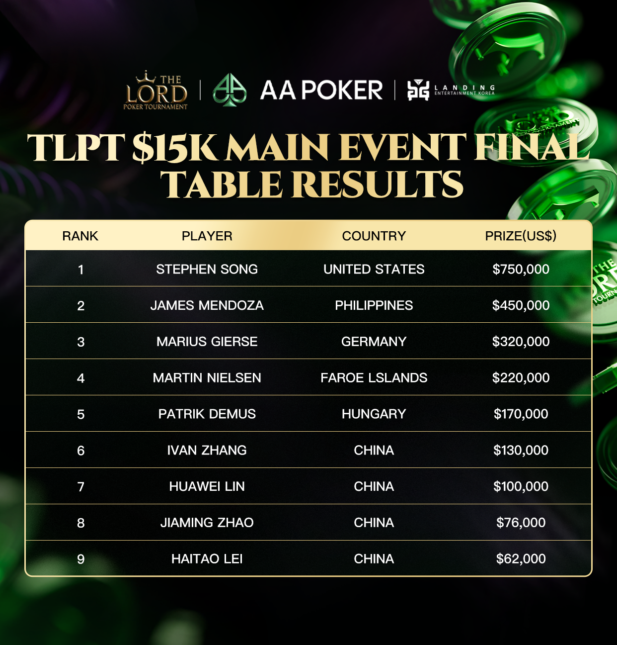 Final Table
