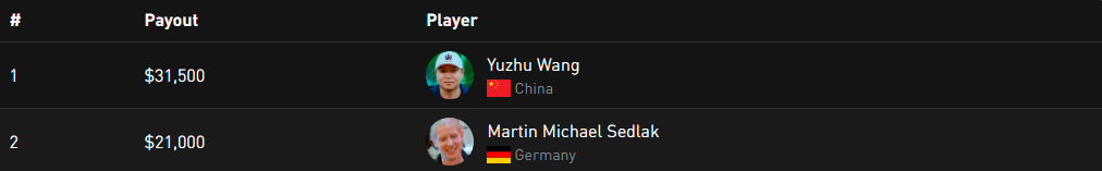 Single Day HR Payouts