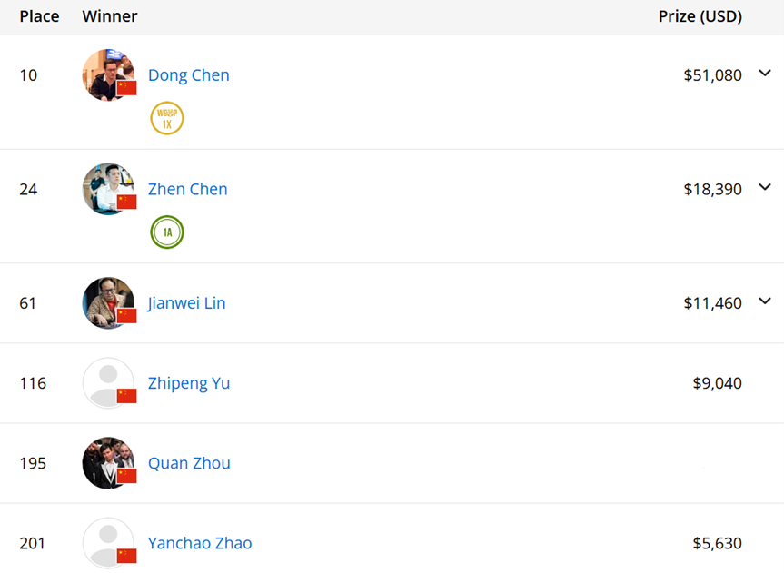 Eric Wasserson Winner